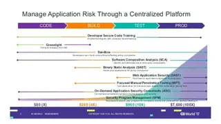 Veracode Application Security Platform screenshot