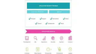 Veracode Application Security Platform screenshot