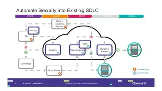 Veracode Application Security Platform screenshot