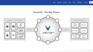 VerneMQ screenshot