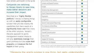 Versaic Grants screenshot