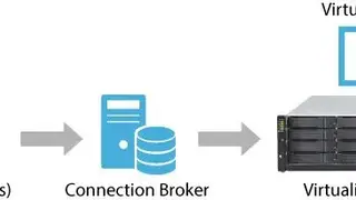 Virtual Desktop Infrastructure screenshot