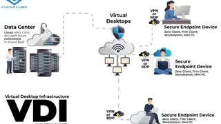 Virtual Desktop Infrastructure screenshot