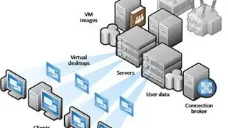 Virtual Desktop Infrastructure screenshot