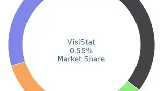 VisiStat screenshot