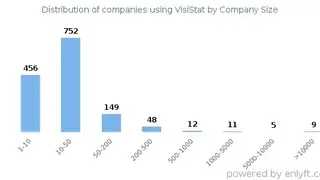 VisiStat screenshot
