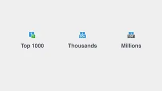 Visit Rank screenshot