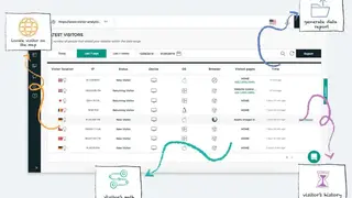 Visitor Analytics screenshot