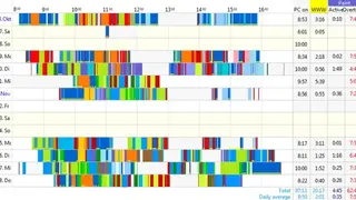 Visual TimeAnalyzer screenshot