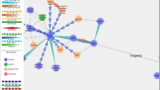 Visuwords screenshot