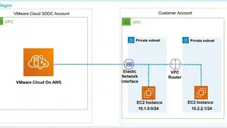 VMware Cloud on AWS screenshot