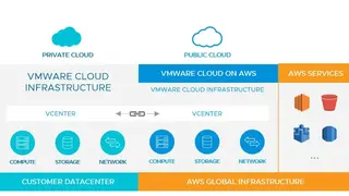 VMware Cloud on AWS screenshot
