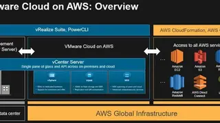 VMware Cloud on AWS screenshot