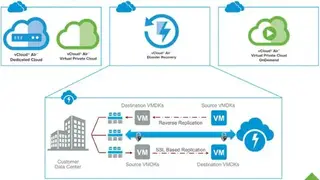 VMware Disaster Recovery screenshot