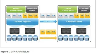 VMware Disaster Recovery screenshot