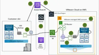 VMware Disaster Recovery screenshot