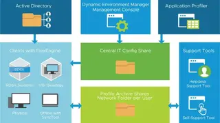 VMware Dynamic Environment Manager screenshot