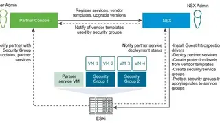 VMware Endpoint Protection screenshot
