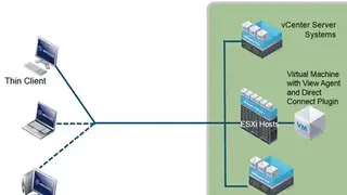 VMware Horizon View screenshot