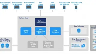 VMware Horizon View screenshot