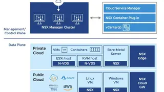 VMware NSX Service-defined Firewall screenshot