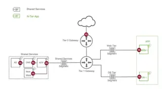 VMware NSX Service-defined Firewall screenshot