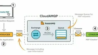 VMware RabbitMQ screenshot