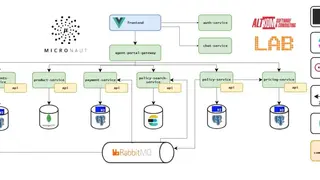 VMware RabbitMQ screenshot