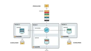 VMware RabbitMQ screenshot