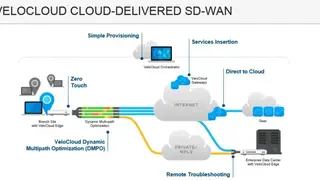 VMware SD-WAN screenshot