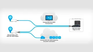 VMware SD-WAN screenshot