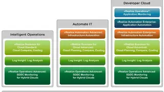 VMware vCloud Suite screenshot