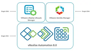 VMware vRealize Automation (vRA) screenshot
