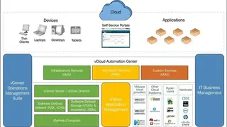 VMware vRealize Automation (vRA) screenshot