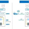 VMware vSAN