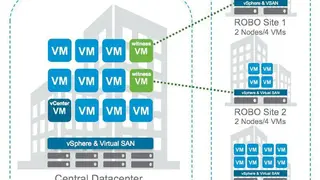 VMware vSAN screenshot