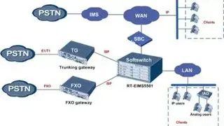 VoIP Softswitch Solution screenshot