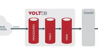 VoltDB screenshot