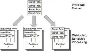 VoltDB screenshot