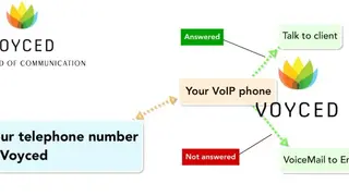 Voyced screenshot