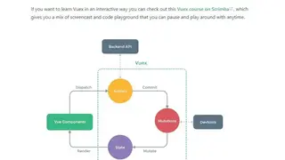 Vuex screenshot