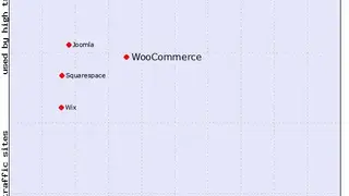 W3Techs screenshot