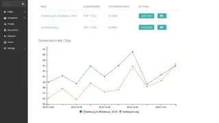 Wagtail CMS screenshot