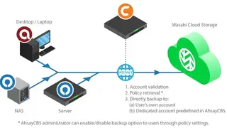 Wasabi Backup and Recovery screenshot