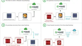 Wasabi Backup and Recovery screenshot