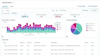 Wazuh screenshot
