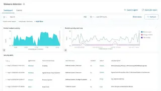 Wazuh screenshot