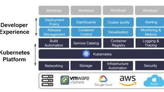 Weaveworks Kubernetes Services screenshot