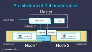 Weaveworks Kubernetes Services screenshot
