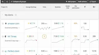 WebCEO screenshot